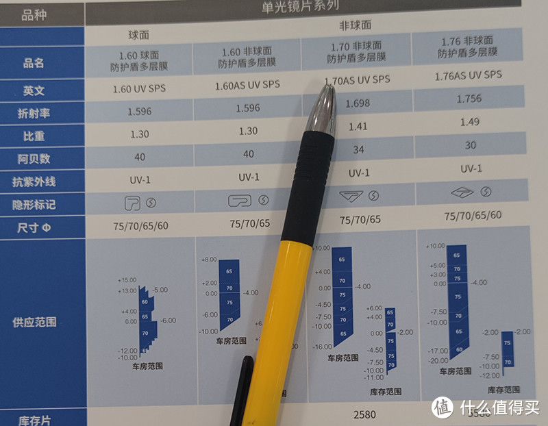 东海1.7镜片