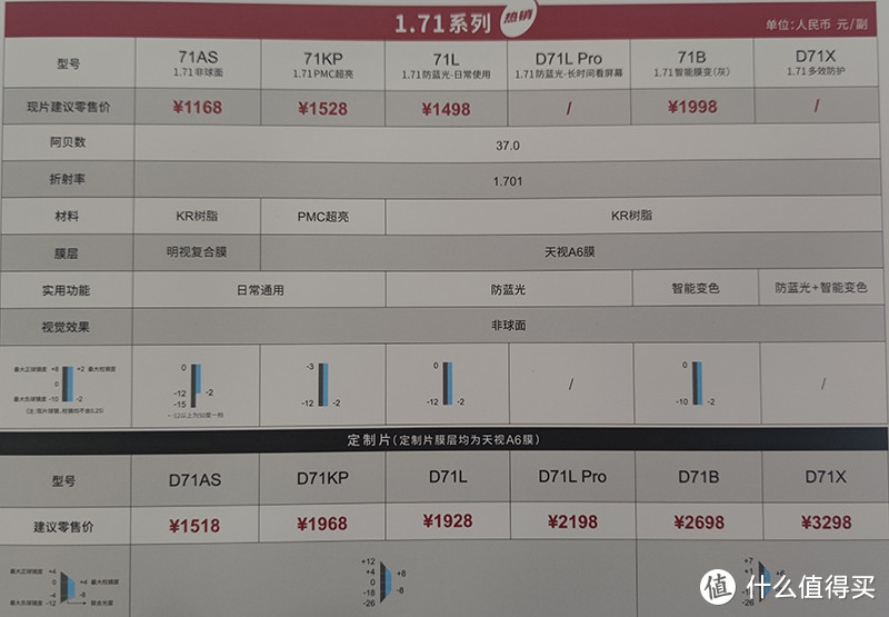 明月1.7镜片