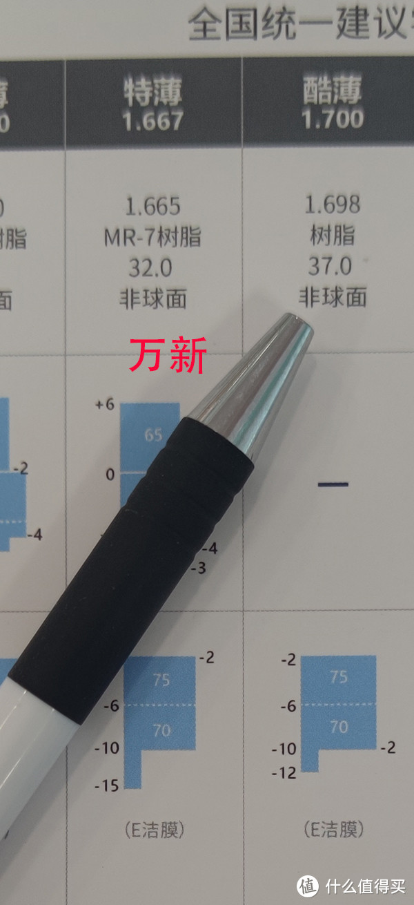 万新1.7镜片