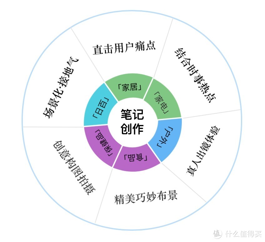 优质笔记案例大赏｜多款热文解析一键get！快点学起来