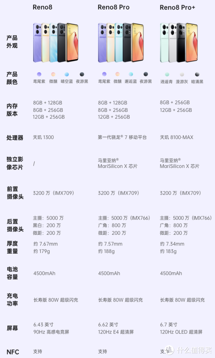 买个手机好过年 OPPO中高端手机购机参考