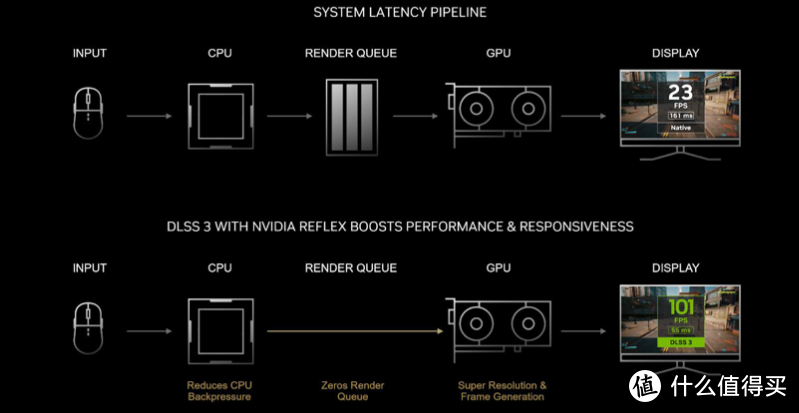 内行评测：用料扎实圆润精致，目标：2K高刷丨七彩虹RTX 4070 Ti Ad OC显卡首发评测