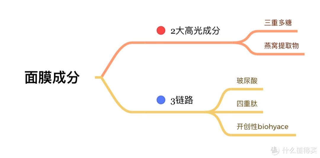 化繁为简，懒人超精简护肤法，这个春节一起偷偷变美吧！