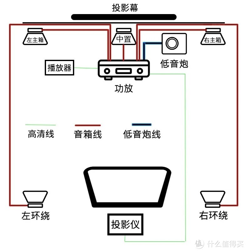 如何多、快、好、省打造家庭影院音响系统？（附实例解析）