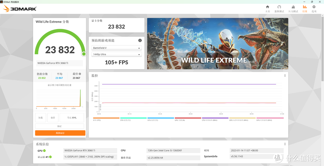 13代酷睿i5平台装机，我选择i5-13600KF+华硕Z790M-PLUS D4，看看卡诺基的RTX3060Ti显卡性能到底怎么样？