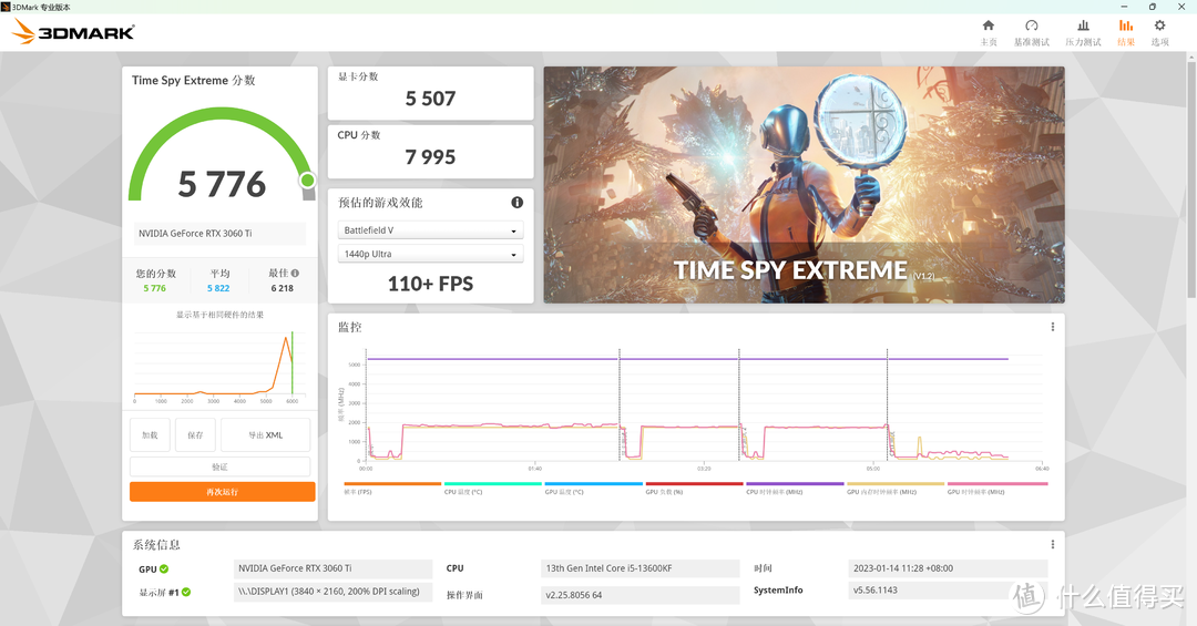 13代酷睿i5平台装机，我选择i5-13600KF+华硕Z790M-PLUS D4，看看卡诺基的RTX3060Ti显卡性能到底怎么样？