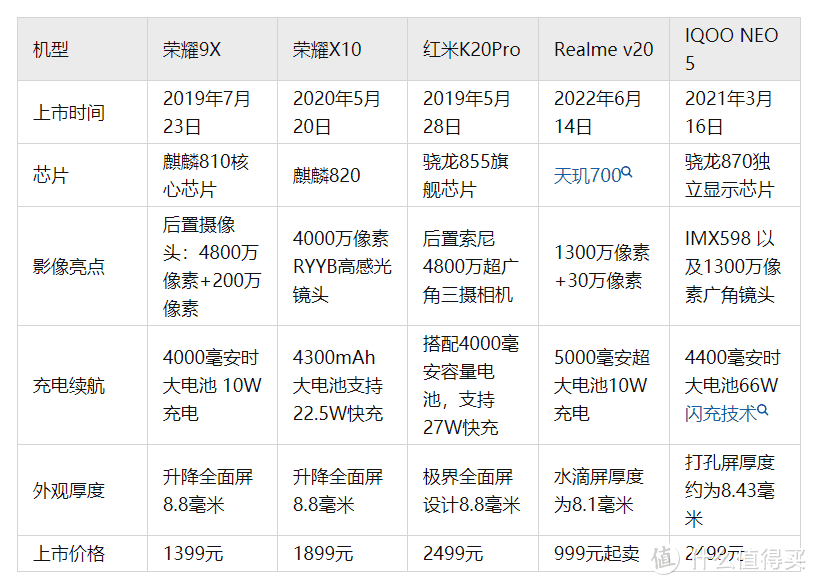 2023 年什么样的配置才算性价比高的手机，有哪些推荐？