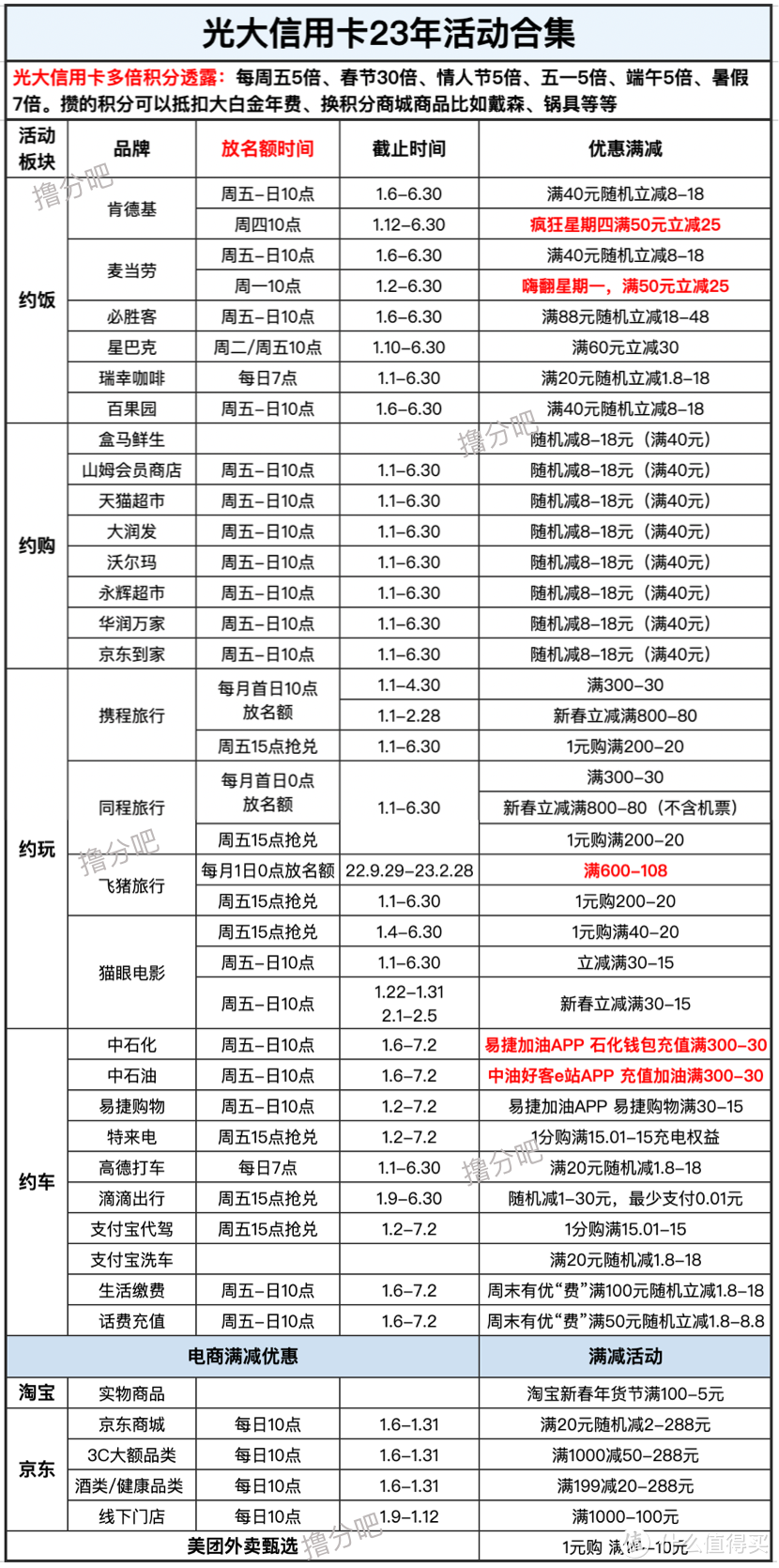 30倍积分！周周刷！堪称土豪级回血