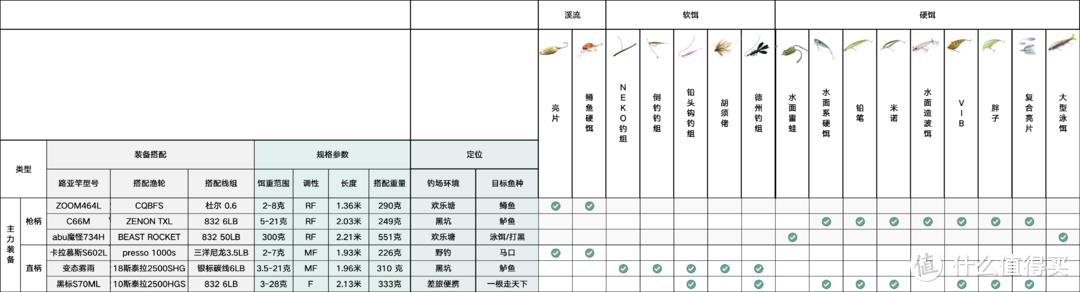 Abu Garcia 复古旅行竿ZoomSafari系列 ZMSC-464L，500元价位路亚竿的颜值巅峰