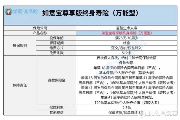 富德生命如意宝尊享版终身寿险万能型保障怎么样？好不好？要注意什么？值得买吗？