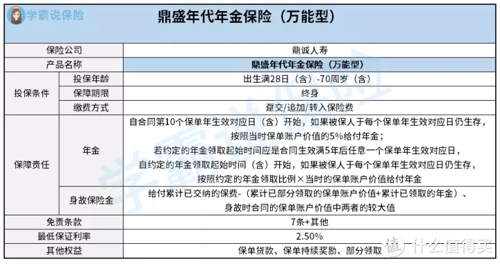 鼎诚鼎盛年代年金保险万能型保障怎么样？好不好？值得买吗？