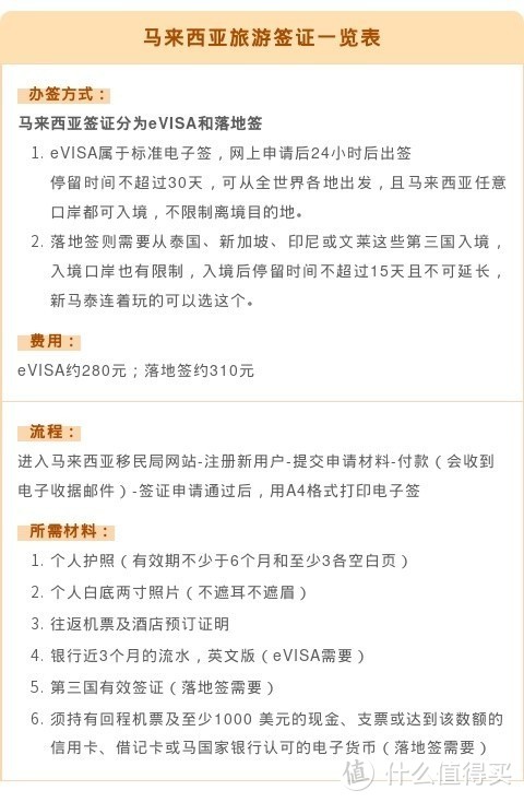 东南亚旅行前必看！泰国/新加坡/菲律宾/马来西亚/印度尼西亚旅游签证怎么申请，一图看懂！