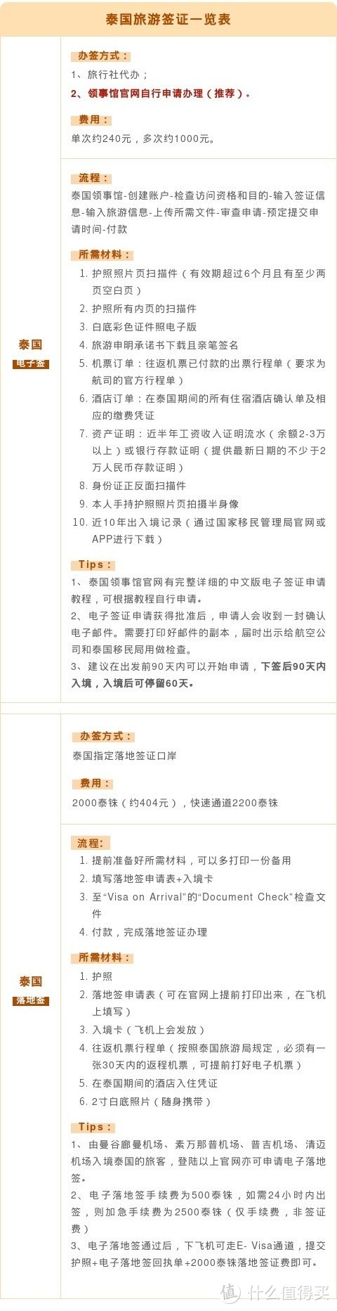 东南亚旅行前必看！泰国/新加坡/菲律宾/马来西亚/印度尼西亚旅游签证怎么申请，一图看懂！