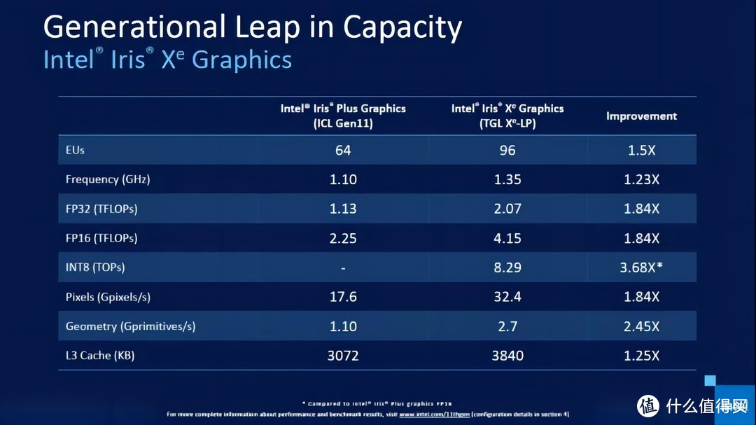 十年的布局，面向未来的新挑战者，Intel ARC A770评测