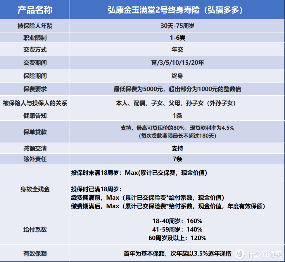 年终奖保卫计划！这款增额终身寿险可以，安全、增值