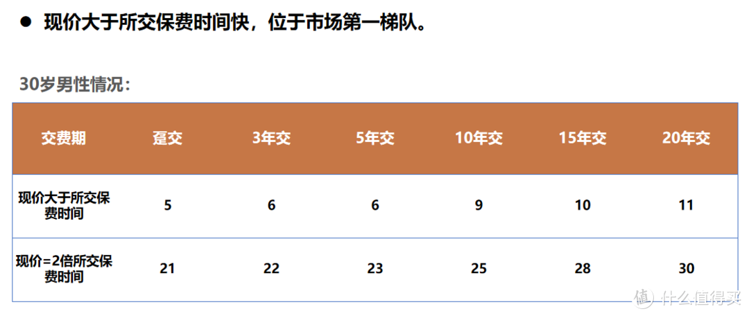 年终奖保卫计划！这款增额终身寿险可以，安全、增值