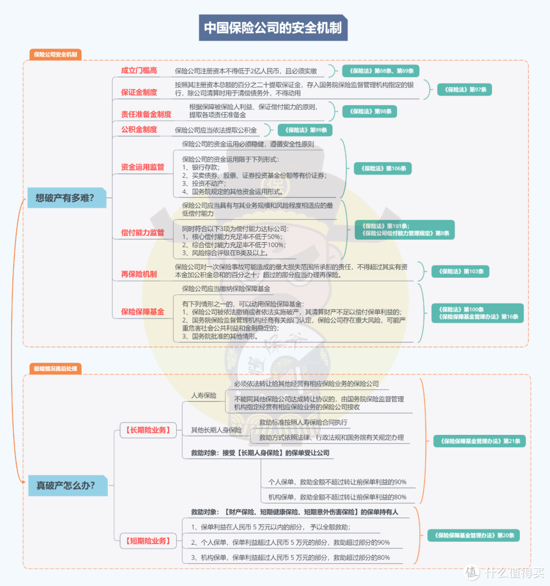 昆仑健康保险，是否值得信赖？