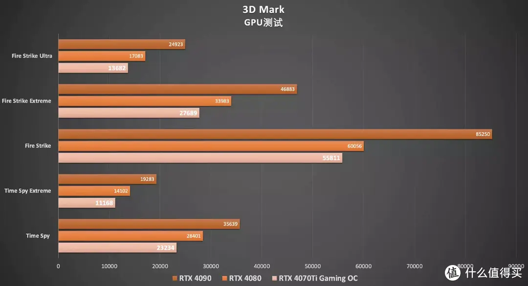 4070Ti反而是最值得买的40系显卡？技嘉RTX 4070Ti魔鹰评测分享