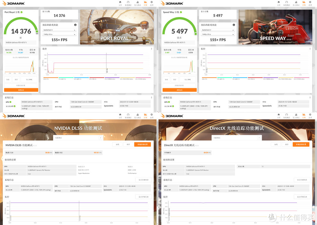 4070Ti反而是最值得买的40系显卡？技嘉RTX 4070Ti魔鹰评测分享