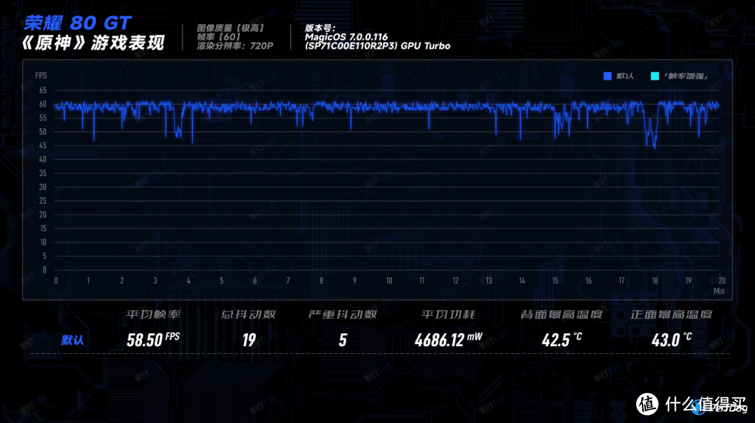 荣耀 80 GT & 荣耀平板 V8 Pro 测评：为何突然猛攻性价比？