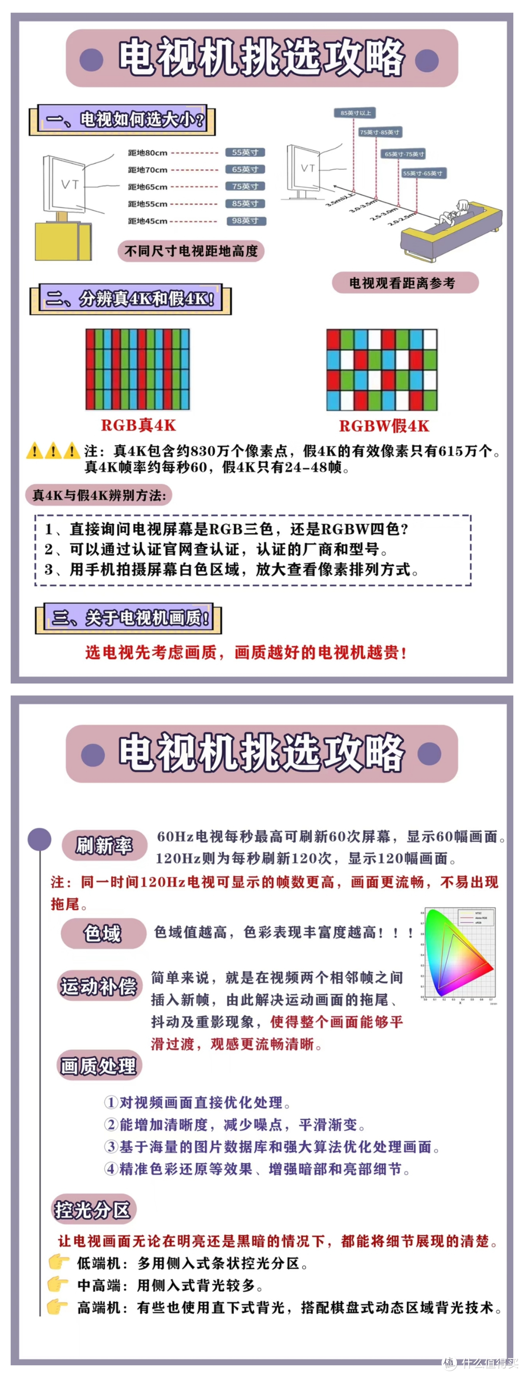 春节家电选购黑红榜：从电视、冰箱到洗碗机，这些品牌真心碰不得