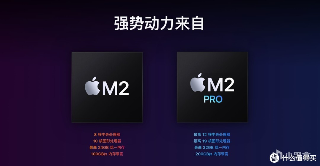 m言——2023款Macmini，年轻人的第一款MAC