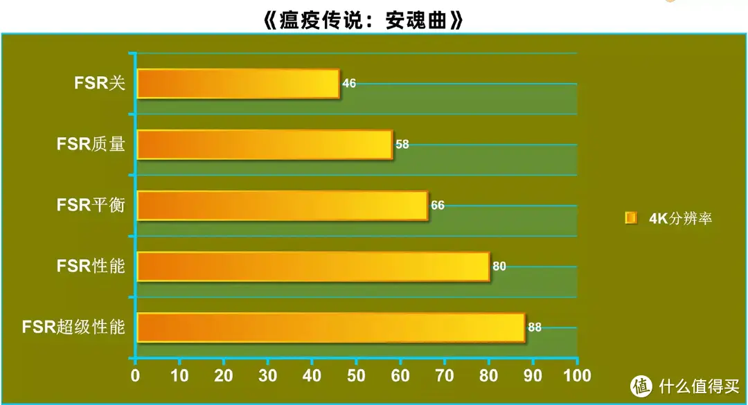 A卡战未来，技嘉RX 7900 XTX 24G小雕上市，AMD卡皇展现超强实力！