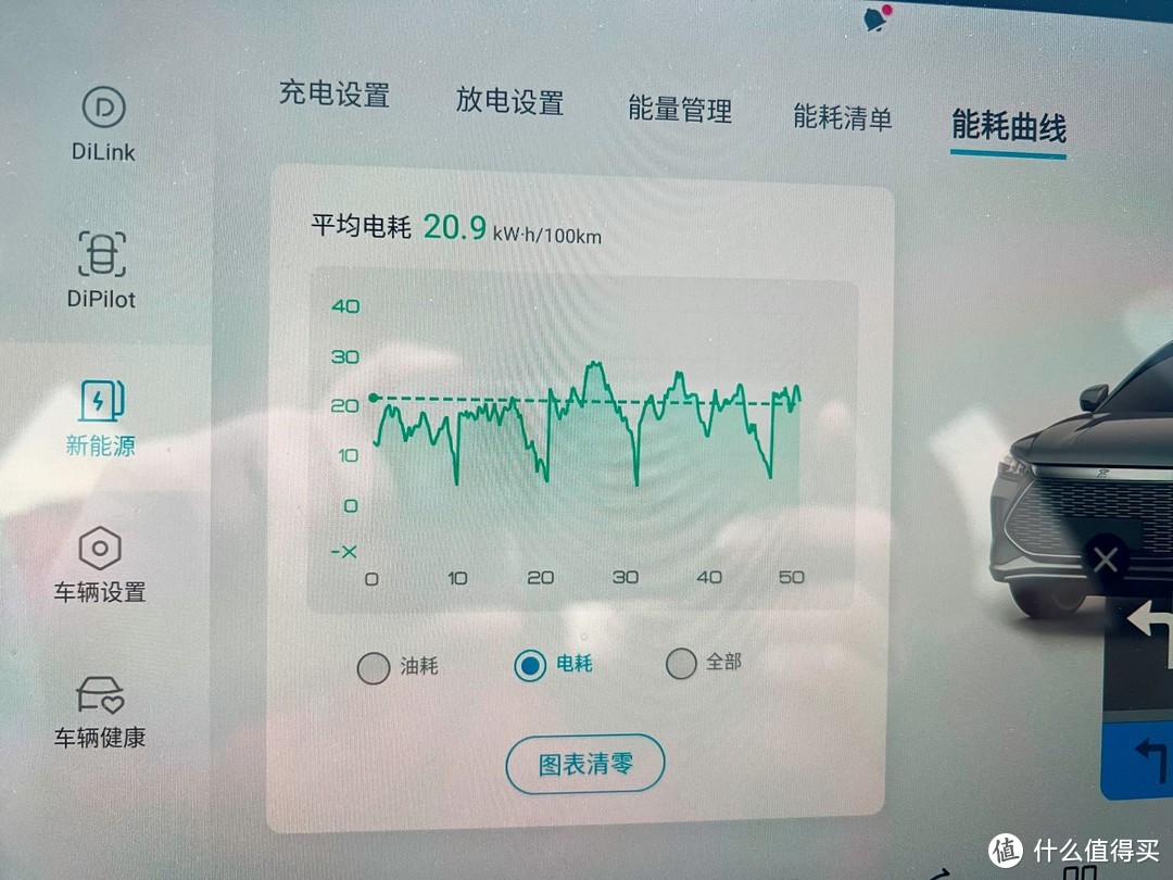 比亚迪新能源怎么样？宋Plus DMI车主用车一年感受