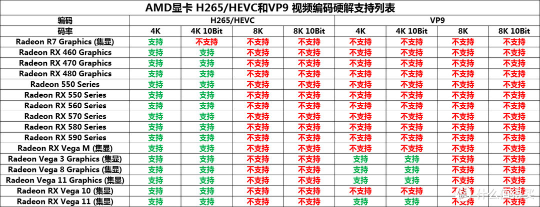 拒绝电视会员费！HTPC装机配置怎么选？