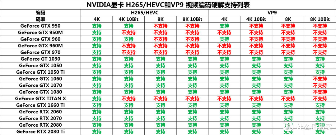 拒绝电视会员费！HTPC装机配置怎么选？