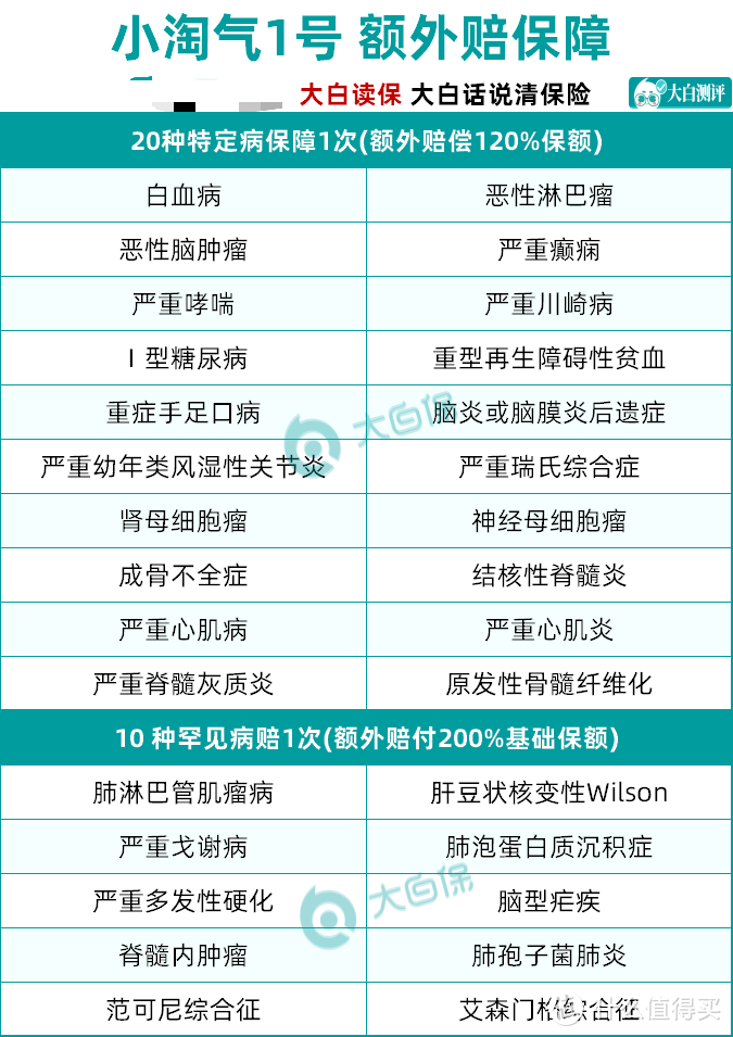 大白读保测评：少儿重疾险黑马：小淘气1号和青云卫2号对比如何？