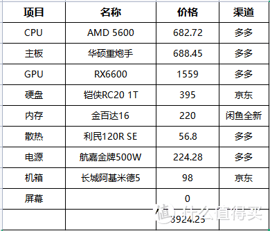 17年前父亲送我速龙3000，今日我还父亲锐龙5600！——记人生第一次攒机