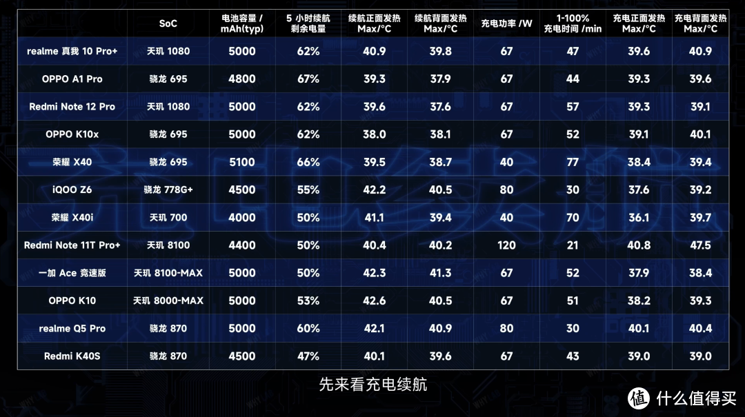 预算 1500，跨度一整年，12 款低端「圾皇」大横评