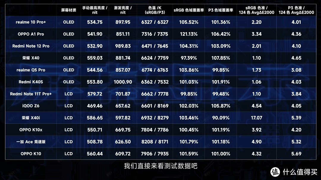 预算 1500，跨度一整年，12 款低端「圾皇」大横评