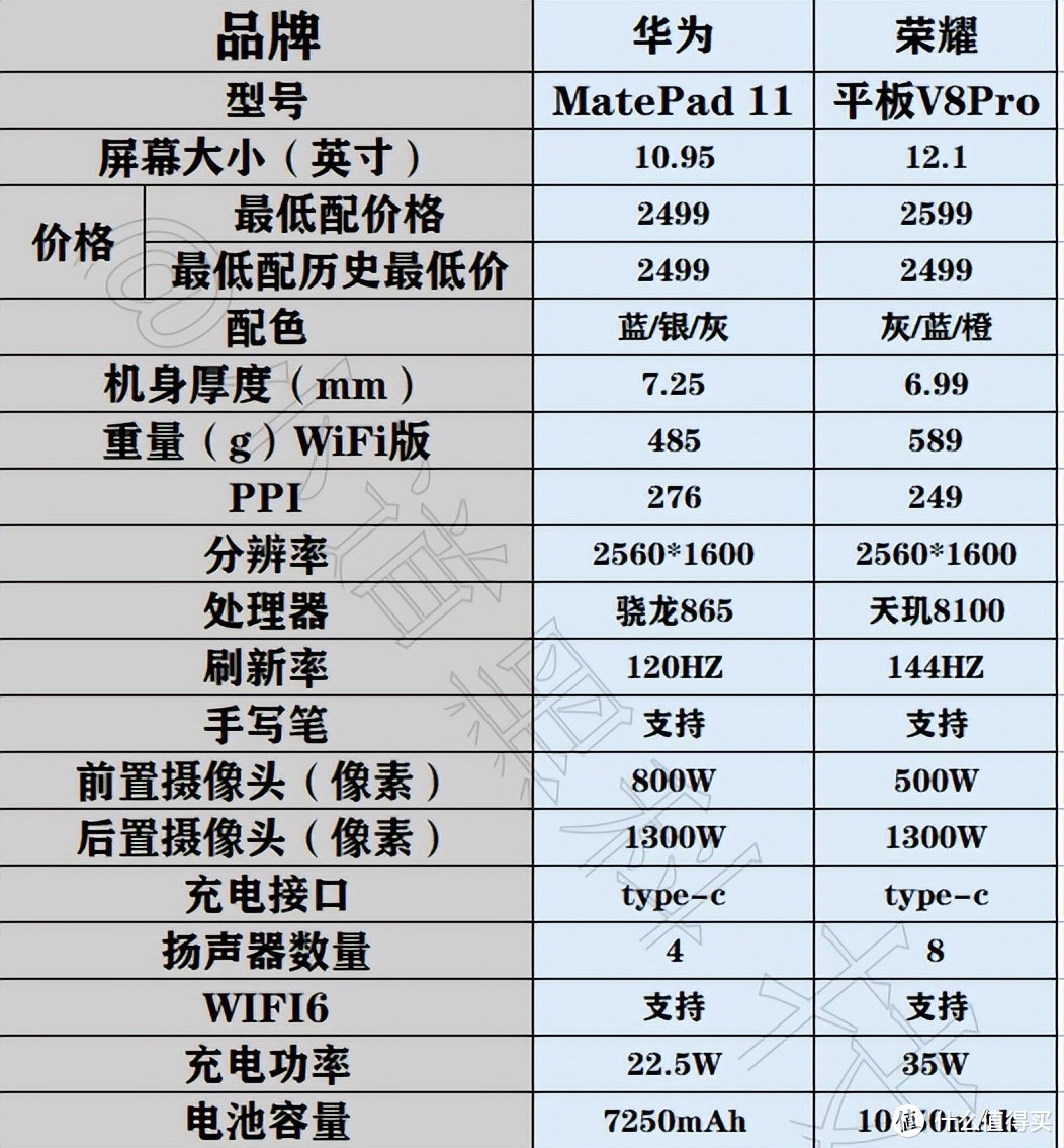 华为matepad11和荣耀V8Pro，哪个平板更值得入手？