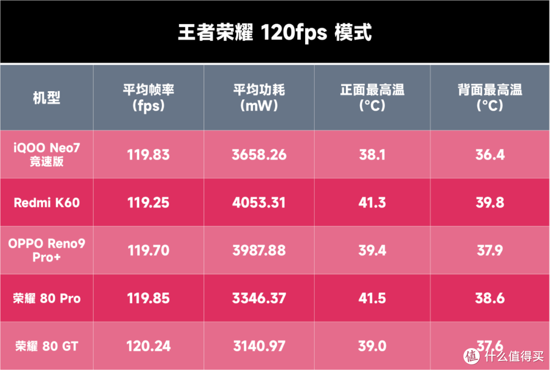 7 款骁龙 8+ 新机游戏性能横评：2023 年中端常青树？