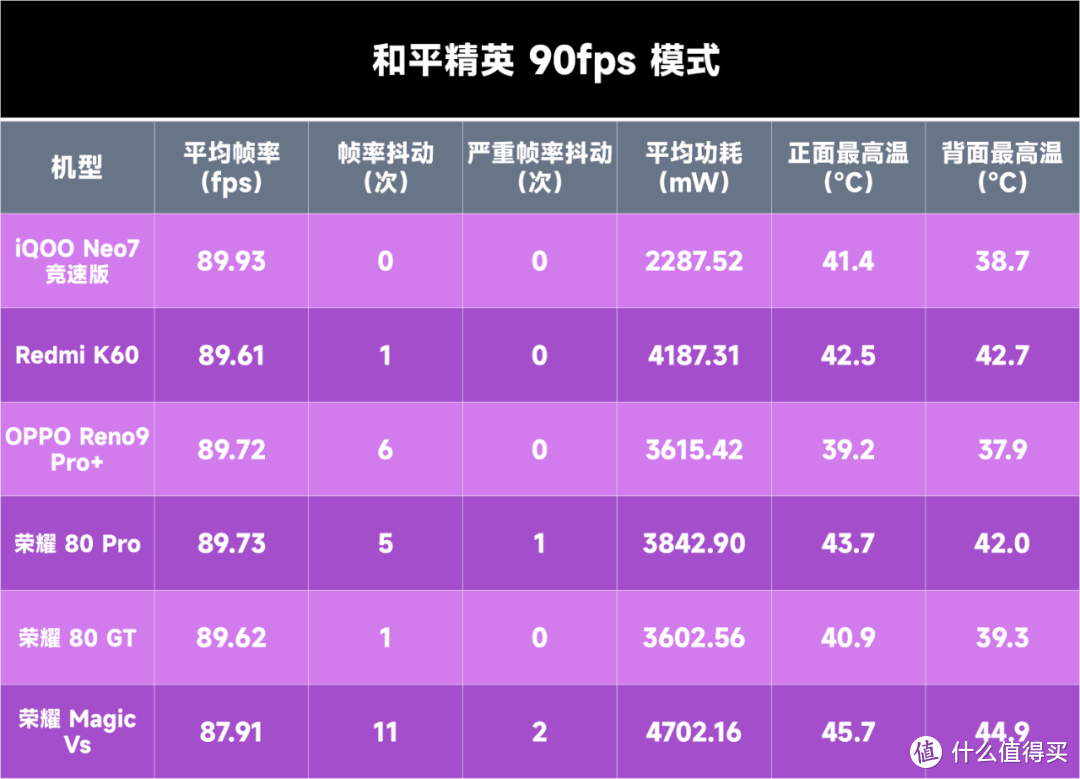 7 款骁龙 8+ 新机游戏性能横评：2023 年中端常青树？