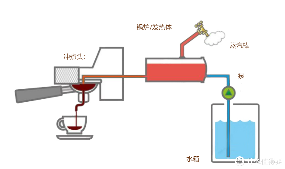 货比三家，入手宜盾普意式咖啡机，开启打工人元气满满的一天，yeah！