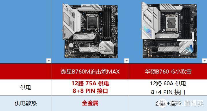 热门B760主板不知道怎么选？微星迫击炮MAX和华硕小吹雪参数对比