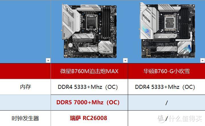 热门B760主板不知道怎么选？微星迫击炮MAX和华硕小吹雪参数对比