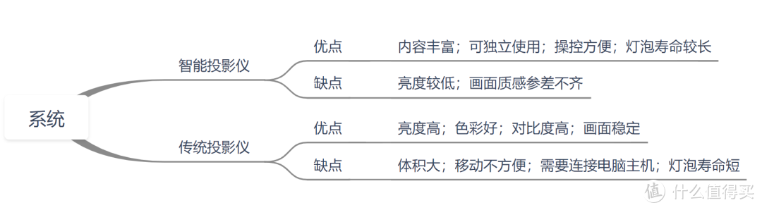 春节宅家观影指南：高端投影仪选购攻略，热门产品深度解析，你买了吗