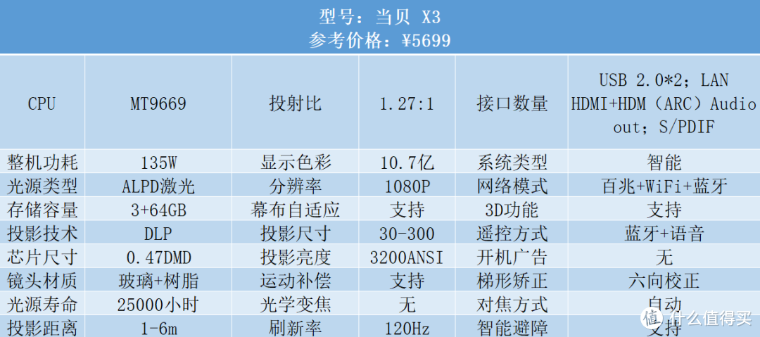 春节宅家观影指南：高端投影仪选购攻略，热门产品深度解析，你买了吗