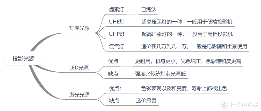 春节宅家观影指南：高端投影仪选购攻略，热门产品深度解析，你买了吗