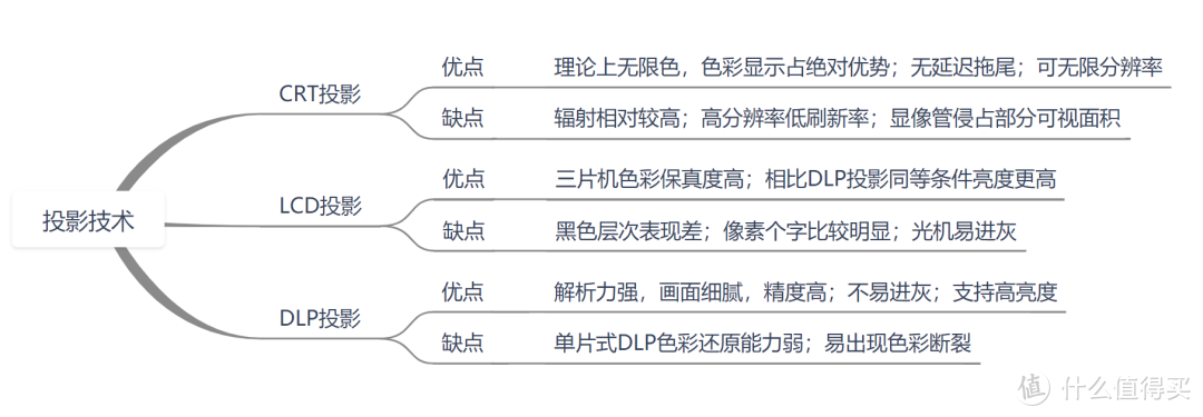 春节宅家观影指南：高端投影仪选购攻略，热门产品深度解析，你买了吗