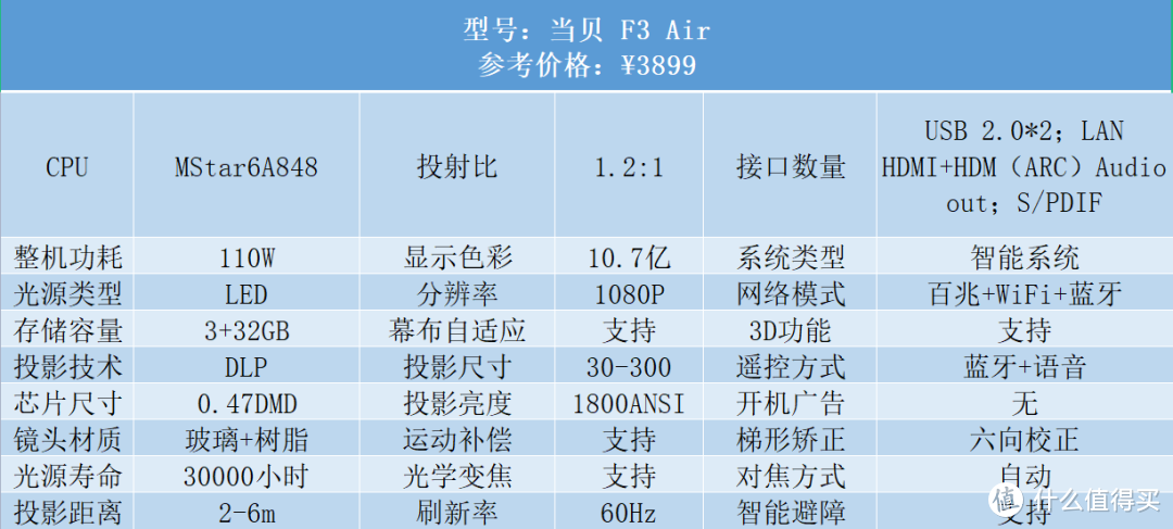 春节宅家观影指南：高端投影仪选购攻略，热门产品深度解析，你买了吗