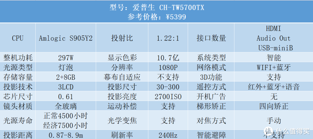 春节宅家观影指南：高端投影仪选购攻略，热门产品深度解析，你买了吗