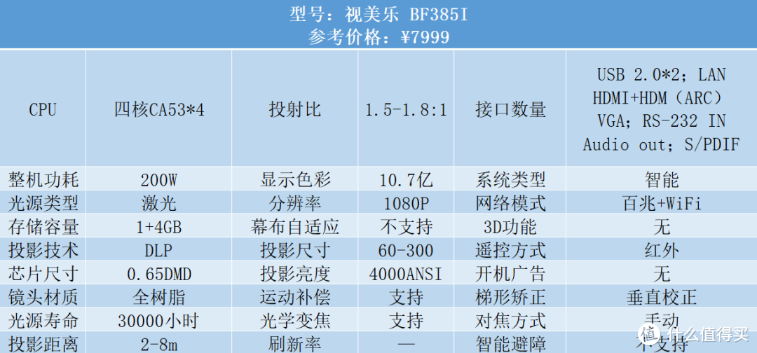 春节宅家观影指南：高端投影仪选购攻略，热门产品深度解析，你买了吗