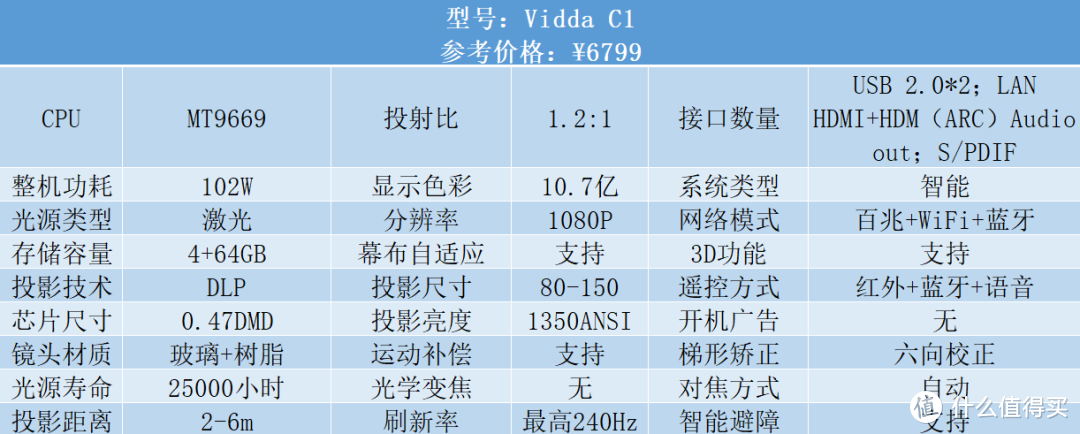 春节宅家观影指南：高端投影仪选购攻略，热门产品深度解析，你买了吗