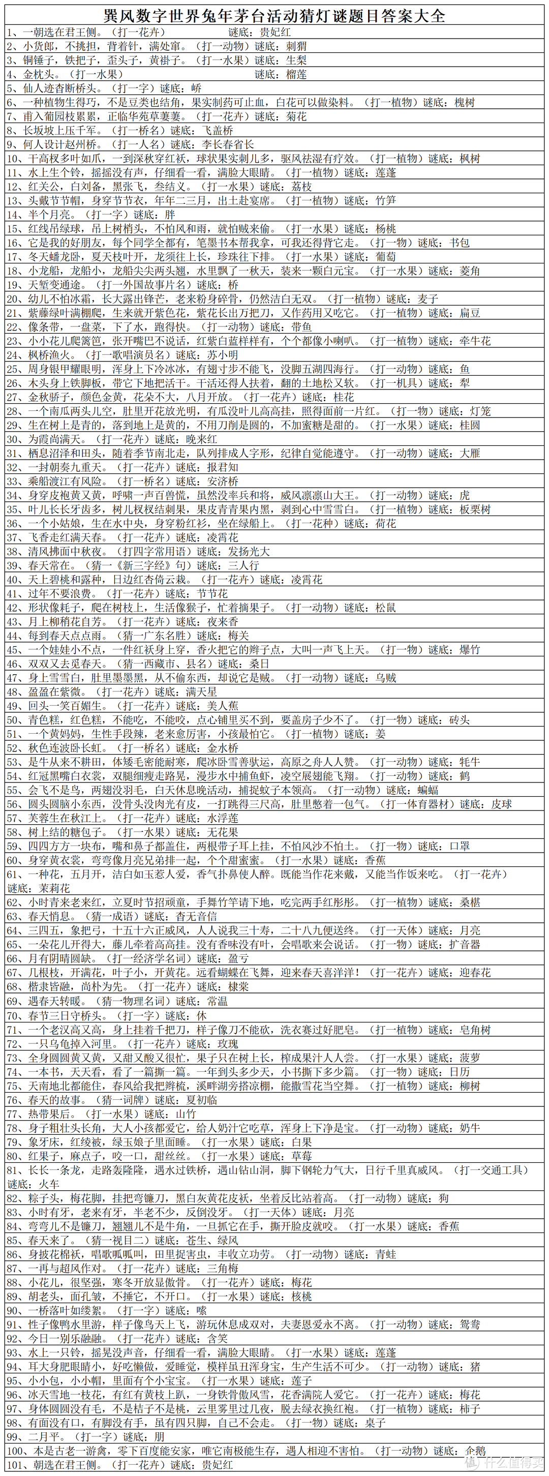 肝起来！新年巽风数字做任务赢【兔年茅台】活动正式开启，附猜灯谜答案大全