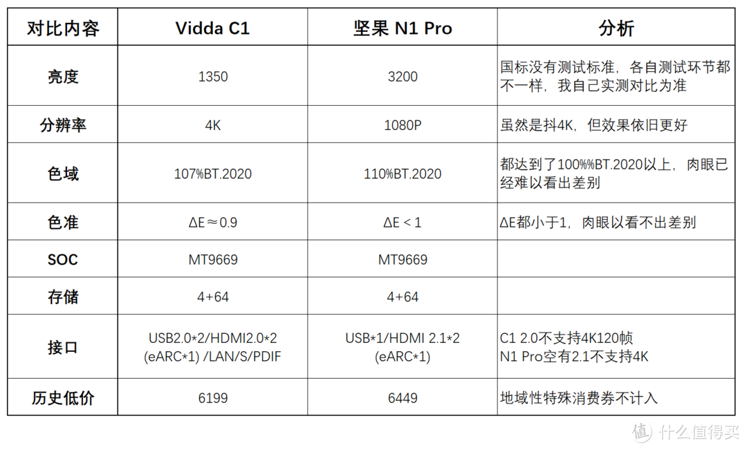 6K的三色激光怎么选？市面唯二长焦三色激光投影仪的深度对比！